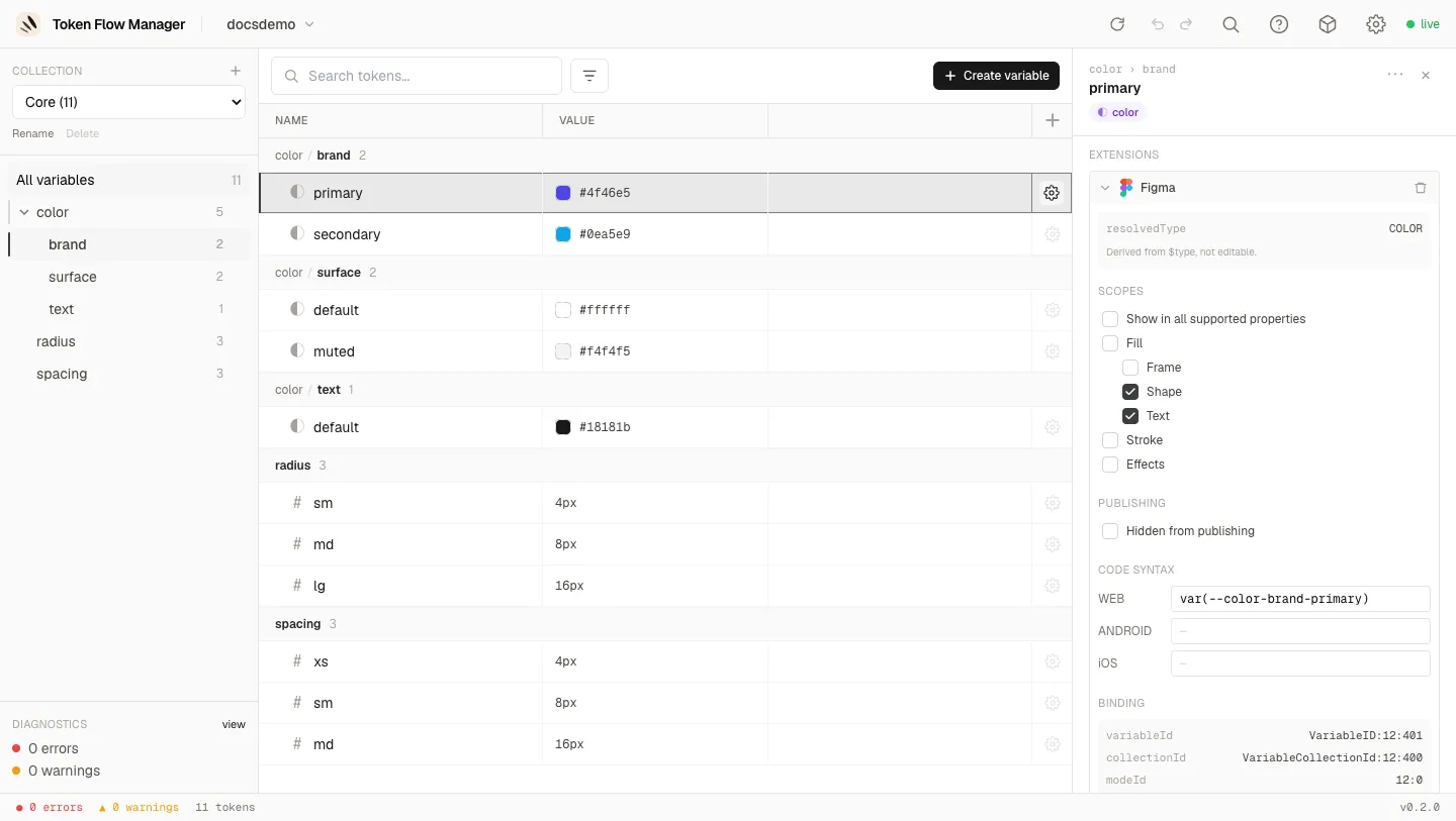 L'éditeur d'extension Figma avec scopes, publication, code syntax et binding